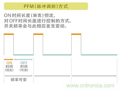 電源電路中電感為什么會嘯叫？
