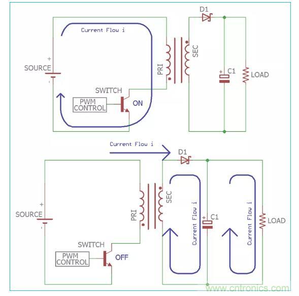 一文讀懂反激變換器種類、電路、效率、工作原理！