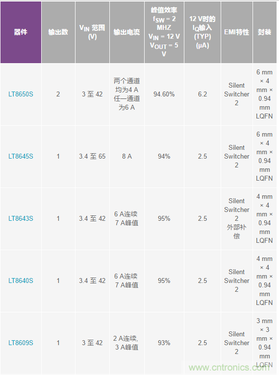 惡劣汽車環(huán)境怎么破？這幾個解決方案輕松搞定