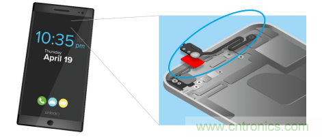 5G新潮流，助力窄面積高效粘接