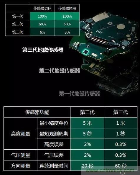 MEMS為何獨領(lǐng)風(fēng)騷？看完這篇秒懂！