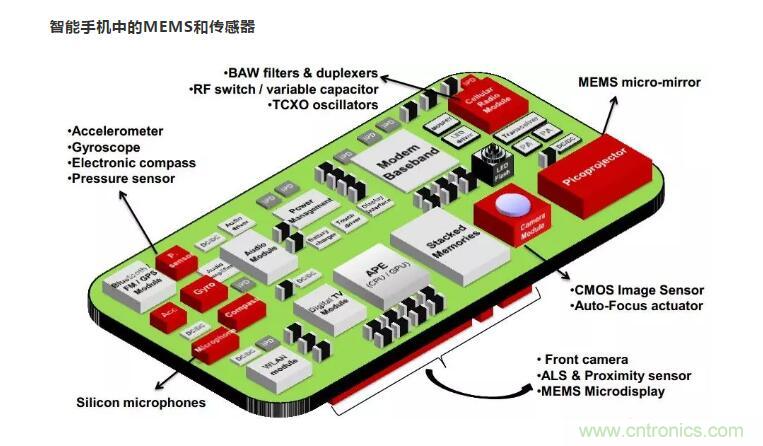 MEMS為何獨領(lǐng)風(fēng)騷？看完這篇秒懂！