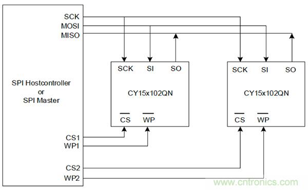 如何利用鐵電存儲器提高汽車應(yīng)用的可靠性？