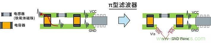 使用電感降低噪聲注意點 : 串擾、GND線反彈噪聲