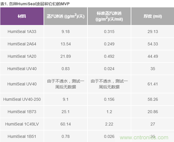 我的電壓參考源設(shè)計是否對濕度敏感？控制精密模擬系統(tǒng)濕度和性能的方法