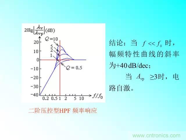濾波電路大全，收藏以備不時(shí)之需！