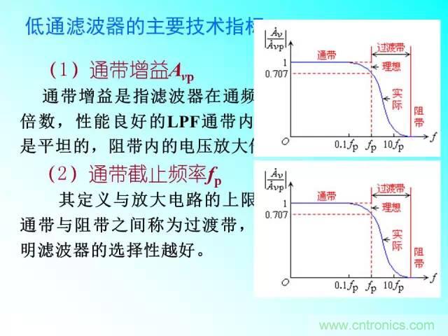 濾波電路大全，收藏以備不時(shí)之需！
