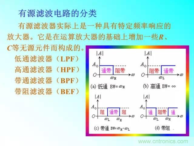 濾波電路大全，收藏以備不時(shí)之需！