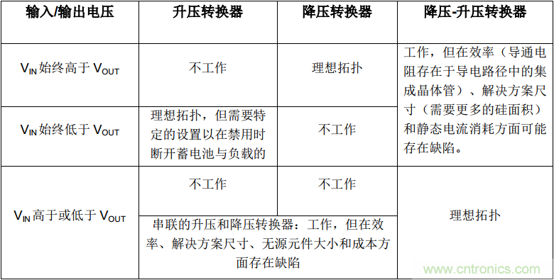是否存在實(shí)現(xiàn)DC/DC電壓轉(zhuǎn)換的通用工具？