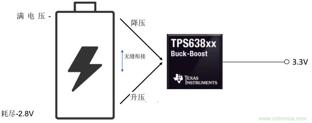 是否存在實(shí)現(xiàn)DC/DC電壓轉(zhuǎn)換的通用工具？