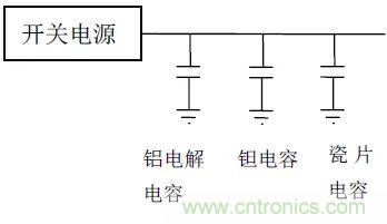 如何使用電源設計中的電容：鋁電解電容/瓷片電容/鉭電容？