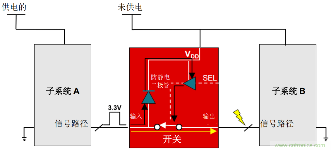 從容解決設(shè)計(jì)難題，應(yīng)對電源排序挑戰(zhàn)
