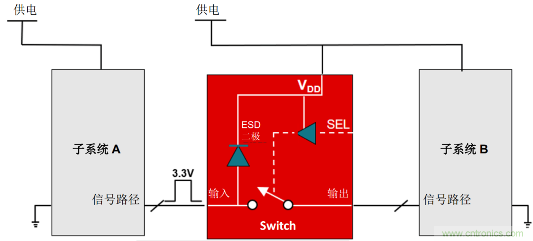從容解決設(shè)計(jì)難題，應(yīng)對電源排序挑戰(zhàn)