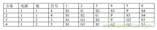 6層PCB板設計！降低EMC的4個方案，哪個好？