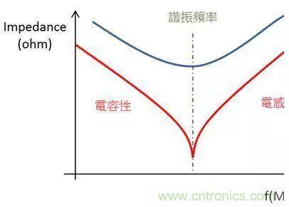 老工程師多年經(jīng)驗(yàn)總結(jié)，開關(guān)電源傳導(dǎo)EMI太重要了！