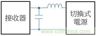 老工程師多年經(jīng)驗(yàn)總結(jié)，開關(guān)電源傳導(dǎo)EMI太重要了！