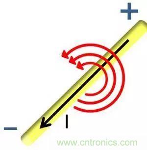 老工程師多年經(jīng)驗(yàn)總結(jié)，開關(guān)電源傳導(dǎo)EMI太重要了！