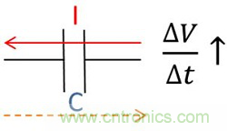 老工程師多年經(jīng)驗(yàn)總結(jié)，開關(guān)電源傳導(dǎo)EMI太重要了！