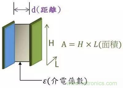 老工程師多年經(jīng)驗(yàn)總結(jié)，開關(guān)電源傳導(dǎo)EMI太重要了！
