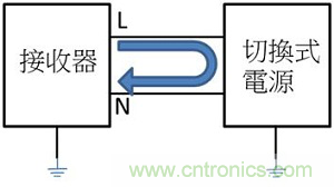 老工程師多年經(jīng)驗(yàn)總結(jié)，開關(guān)電源傳導(dǎo)EMI太重要了！