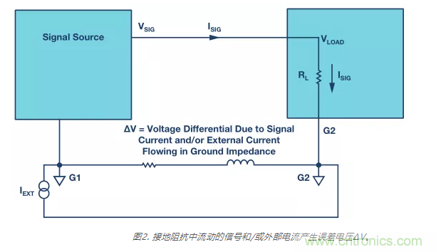 模擬地VS數(shù)字地？4分鐘學會接地的“魔法”