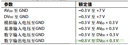 舉2個例子教你電源時序控制的正確方法，你get了沒？