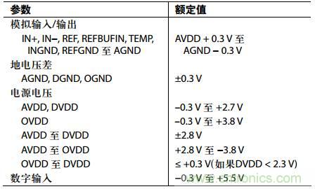 舉2個例子教你電源時序控制的正確方法，你get了沒？