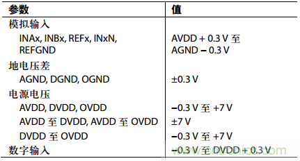 舉2個例子教你電源時序控制的正確方法，你get了沒？