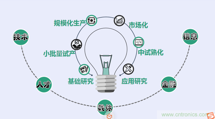 中國(guó)電子第一街創(chuàng)新基地！弘德智云聯(lián)合我愛方案網(wǎng)推出產(chǎn)業(yè)園區(qū)入駐服務(wù)?