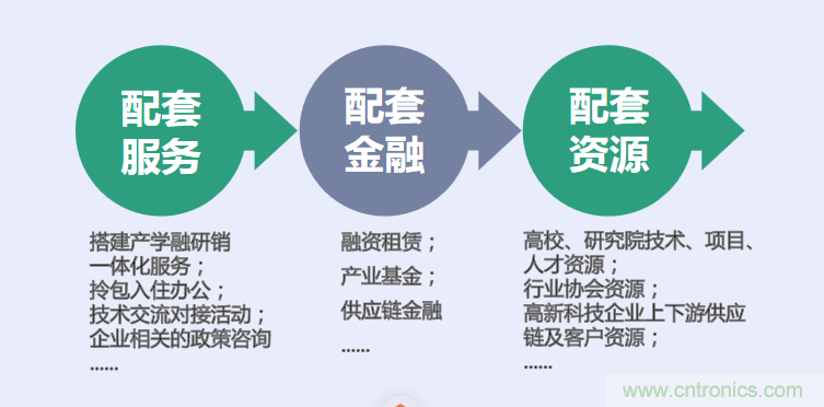 中國(guó)電子第一街創(chuàng)新基地！弘德智云聯(lián)合我愛方案網(wǎng)推出產(chǎn)業(yè)園區(qū)入駐服務(wù)?