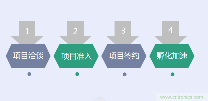 中國(guó)電子第一街創(chuàng)新基地！弘德智云聯(lián)合我愛方案網(wǎng)推出產(chǎn)業(yè)園區(qū)入駐服務(wù)?