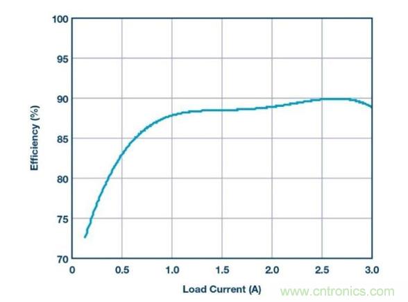 如何采用降壓型控制器產(chǎn)生負電壓？?