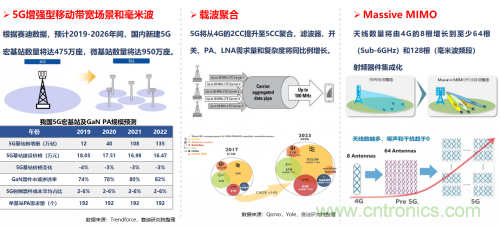5G時代下，射頻器件、光模塊、PCB等電子元器件產(chǎn)業(yè)面臨的機遇與挑戰(zhàn)?