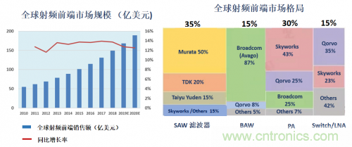 5G時代下，射頻器件、光模塊、PCB等電子元器件產(chǎn)業(yè)面臨的機遇與挑戰(zhàn)?