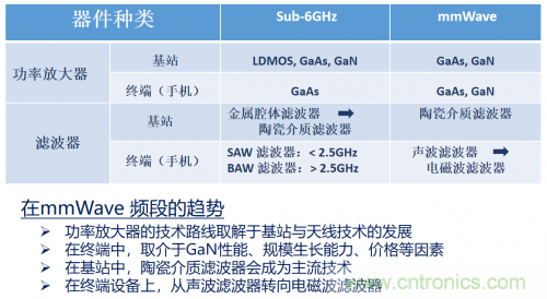 5G時代下，射頻器件、光模塊、PCB等電子元器件產(chǎn)業(yè)面臨的機遇與挑戰(zhàn)?