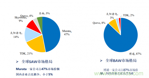 5G時代下，射頻器件、光模塊、PCB等電子元器件產(chǎn)業(yè)面臨的機遇與挑戰(zhàn)?