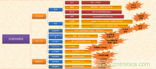 5G時代下，射頻器件、光模塊、PCB等電子元器件產(chǎn)業(yè)面臨的機遇與挑戰(zhàn)?