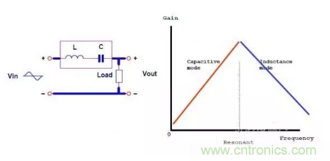 很完整的LLC原理講解，電源工程師收藏有用！?