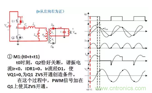 很完整的LLC原理講解，電源工程師收藏有用！?