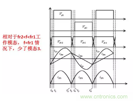 很完整的LLC原理講解，電源工程師收藏有用！?