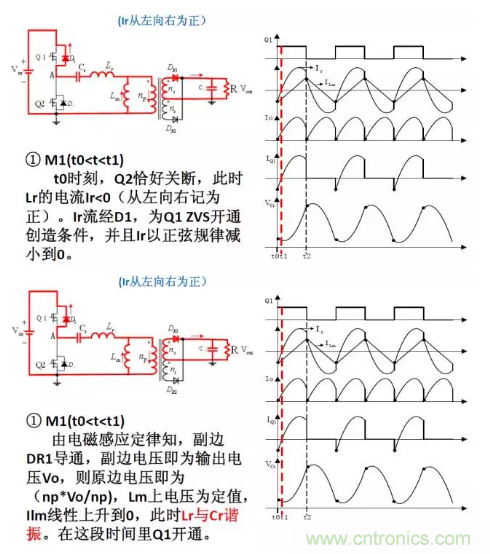 很完整的LLC原理講解，電源工程師收藏有用！?