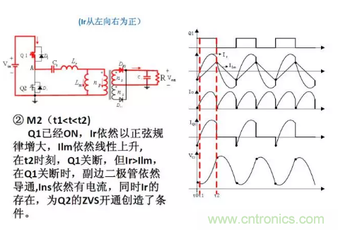 很完整的LLC原理講解，電源工程師收藏有用！?