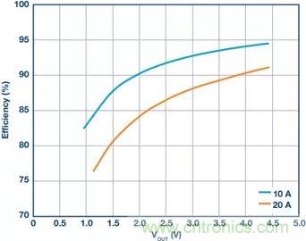 電池制造效率如何提高50%？這篇文章告訴你~