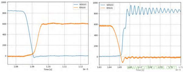 新型SiC功率模塊以之Si IGBT，在更小的封裝內(nèi)提供更高的功率密度