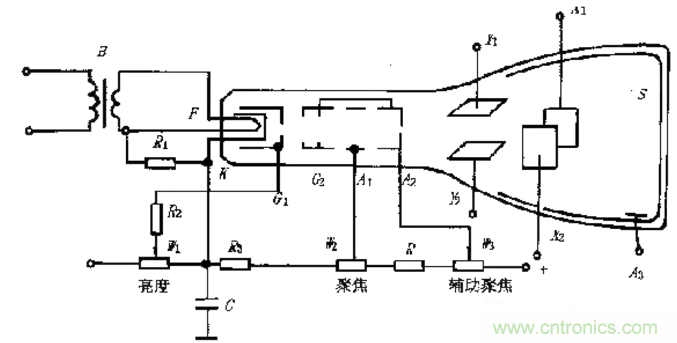 深度探討示波器原理和結(jié)構(gòu)！