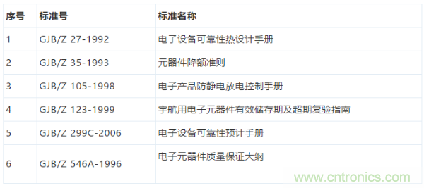 元器件應(yīng)用可靠性如何保證，都要學(xué)習(xí)航天經(jīng)驗嗎？