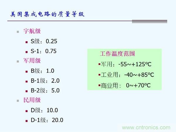 元器件應(yīng)用可靠性如何保證，都要學(xué)習(xí)航天經(jīng)驗嗎？