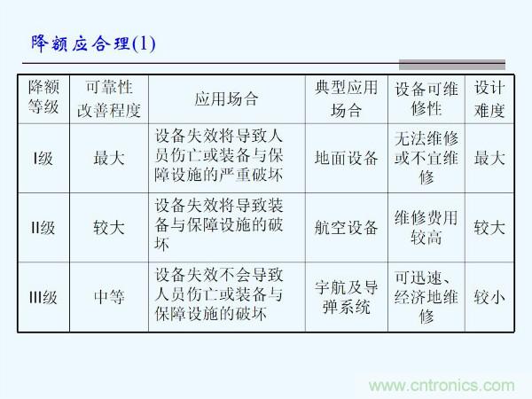 元器件應(yīng)用可靠性如何保證，都要學(xué)習(xí)航天經(jīng)驗嗎？