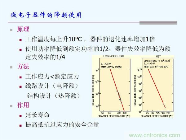 元器件應(yīng)用可靠性如何保證，都要學(xué)習(xí)航天經(jīng)驗嗎？