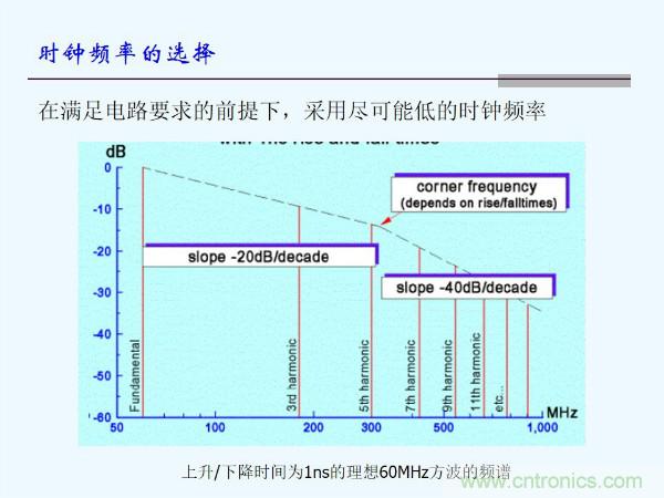 元器件應(yīng)用可靠性如何保證，都要學(xué)習(xí)航天經(jīng)驗嗎？